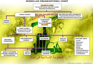 hezbollah_organization_chart_8002