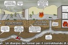 L’Egitto allaga i tunnel del contrabbando da Gaza