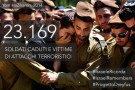 Yom Ha Zikaron: Israele piange i suoi morti. Peres: “Siamo un popolo senza scelta. Combattere o morire. È grazie a loro che siamo qui”