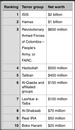 hamas-forbes-isis-ricchezza-focus-on-israel