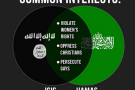 Libia, Hamas minaccia l’Italia: “Non intervenite, sarebbe una crociata”