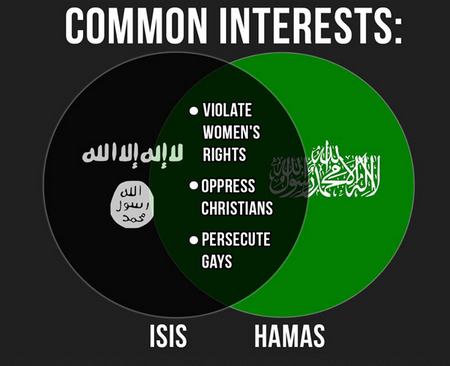 isis-hamas-libia-italia-crociata-focus-on-israel