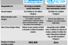 La UNRWA e il “curioso” caso dei profughi palestinesi