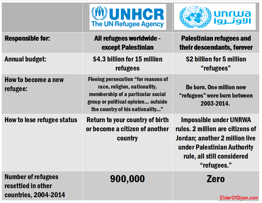 profughi-palestinesi-rifugiati-unrwa-unhcr-focus-on-israel
