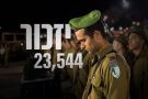 Yom ha Zikaron: Israele si ferma e piange i suoi morti