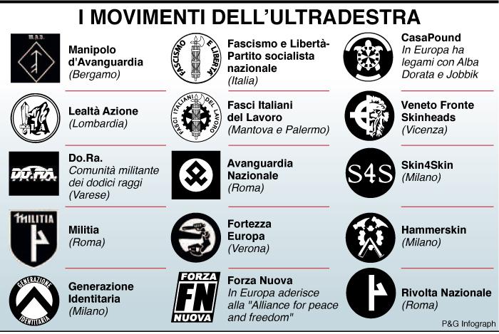 estrema-destra-italia-focus-on-israel