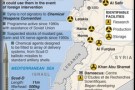 Siria: armi chimiche verso Hezbollah. Sale la tensione tra Israele e Libano